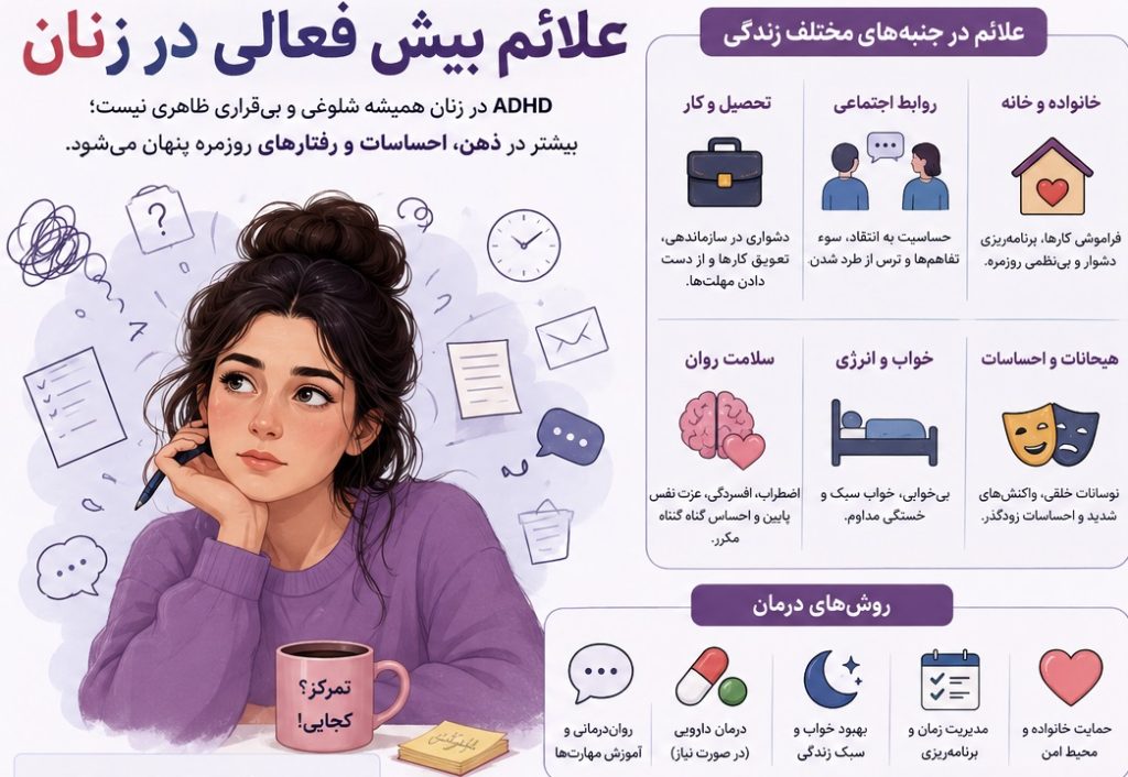 علائم و درمان بیش فعالی زنان